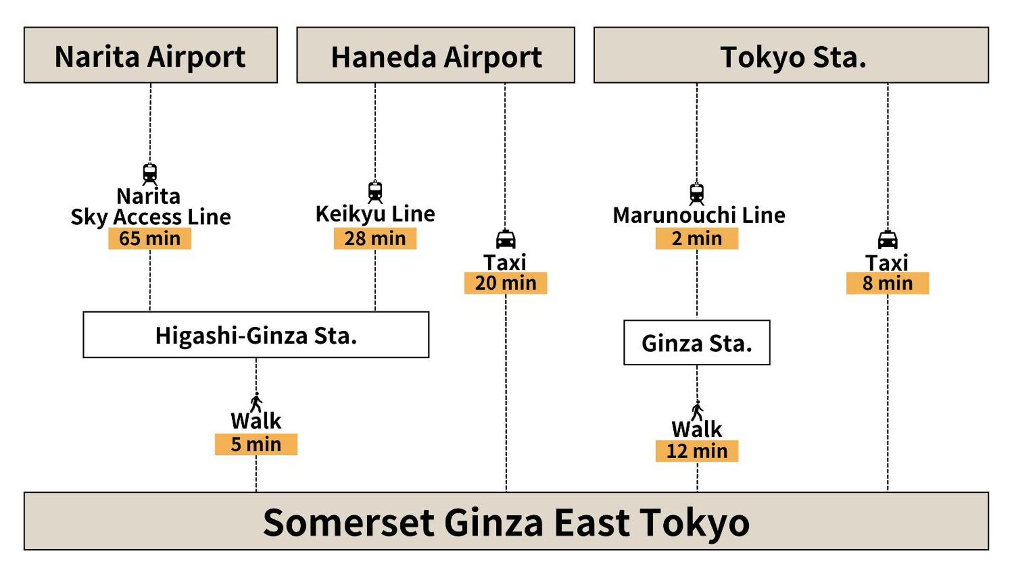 Somerset Ginza East Tokio Zewnętrze zdjęcie